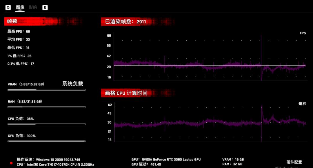 RTX 3080 Laptop GPU高能登场！雷神P1轻薄旗舰游戏本评测