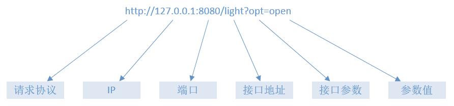 鏂版墜蹇呭锛屽ぇ鐗涙暣鐞嗙殑鎺ュ彛娴嬭瘯鐭ヨ瘑鐐规€荤粨