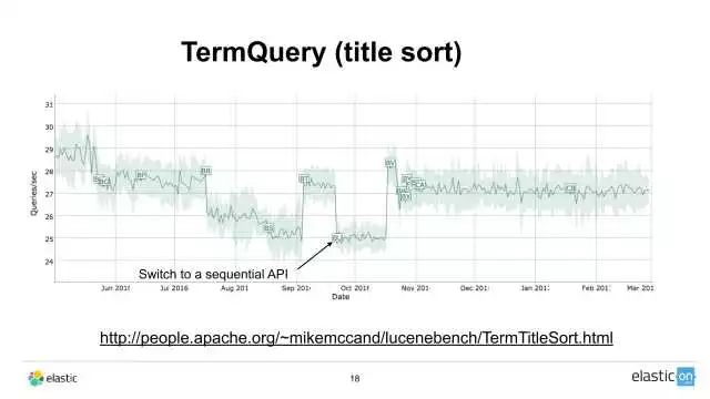 快来看！Lucene 6 和 7 的新进展都在这里了！