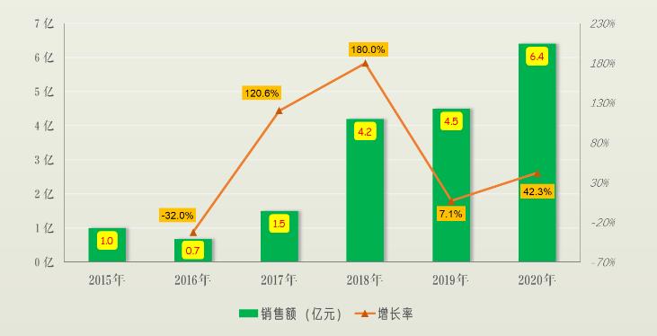 4款游戏霸屏Steam，国产单机的春天要来了？