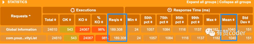 使用 Logback 隐患：日志必不可少，打日志姿势不能出错...