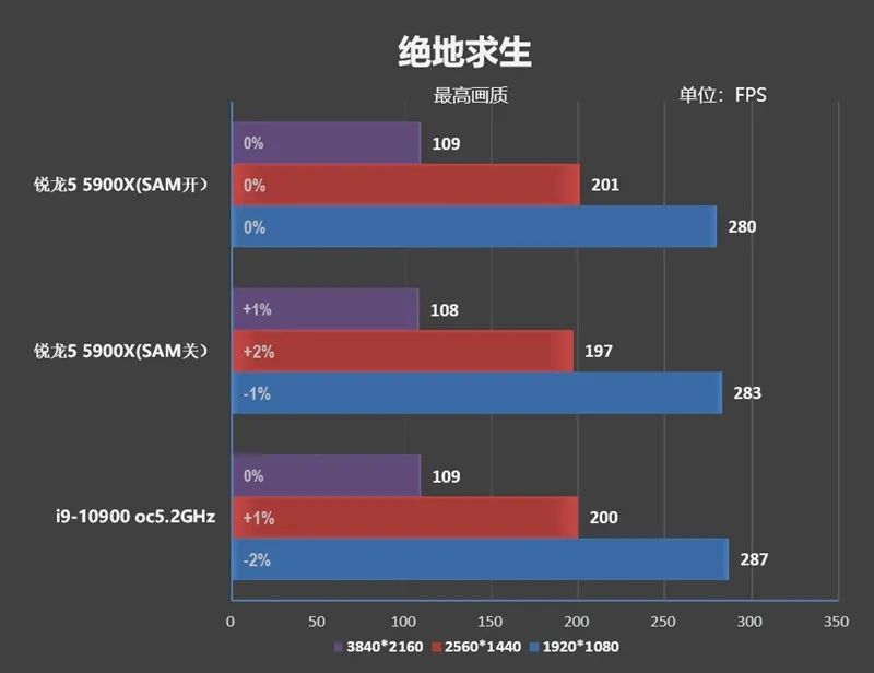 RTX 3080出生两个月卒！Radeon RX 6800/6800 XT首发评测