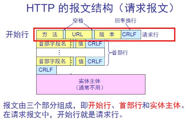 理解HTTP协议－HTTP协议详解总结