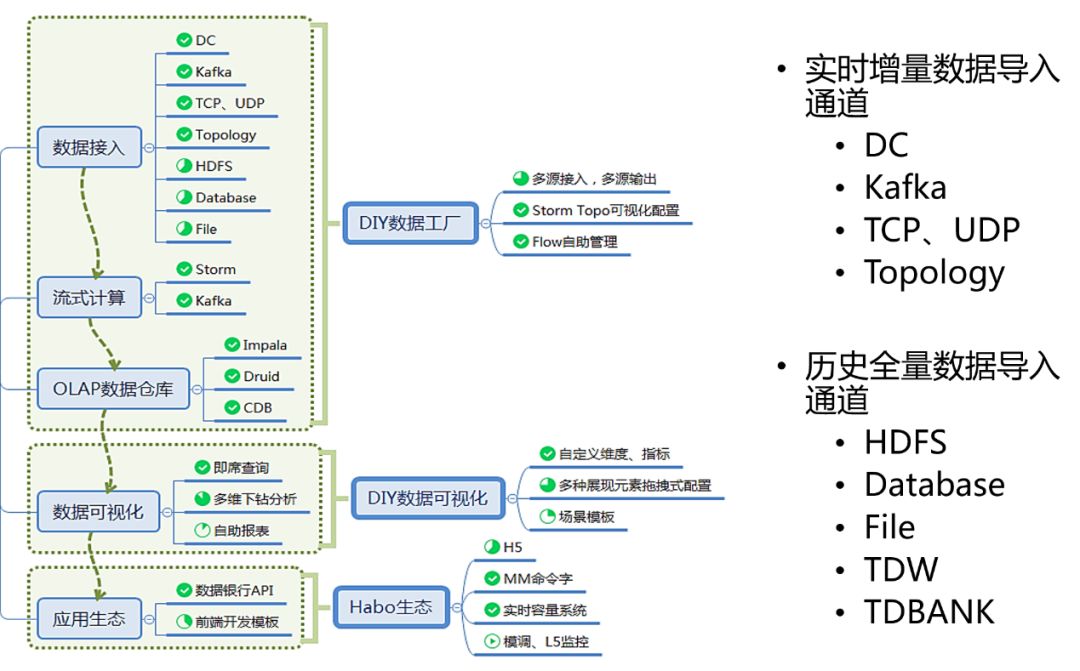 每天5万条告警和900万的监控指标，腾讯AIOps怎么破？