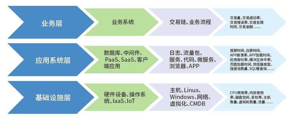 运维数据：建设与落地AIOps的基石