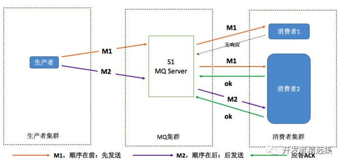 深入浅出阿里分布式系统—RocketMQ