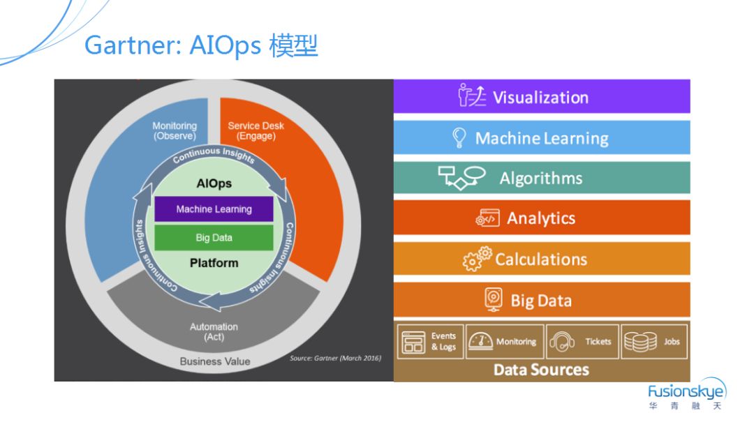 AIOps助华青融天赋能金融行业