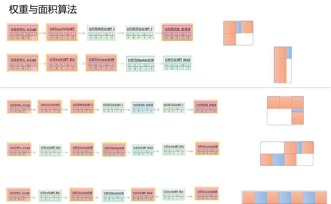 每天5万条告警和900万的监控指标，腾讯AIOps怎么破？