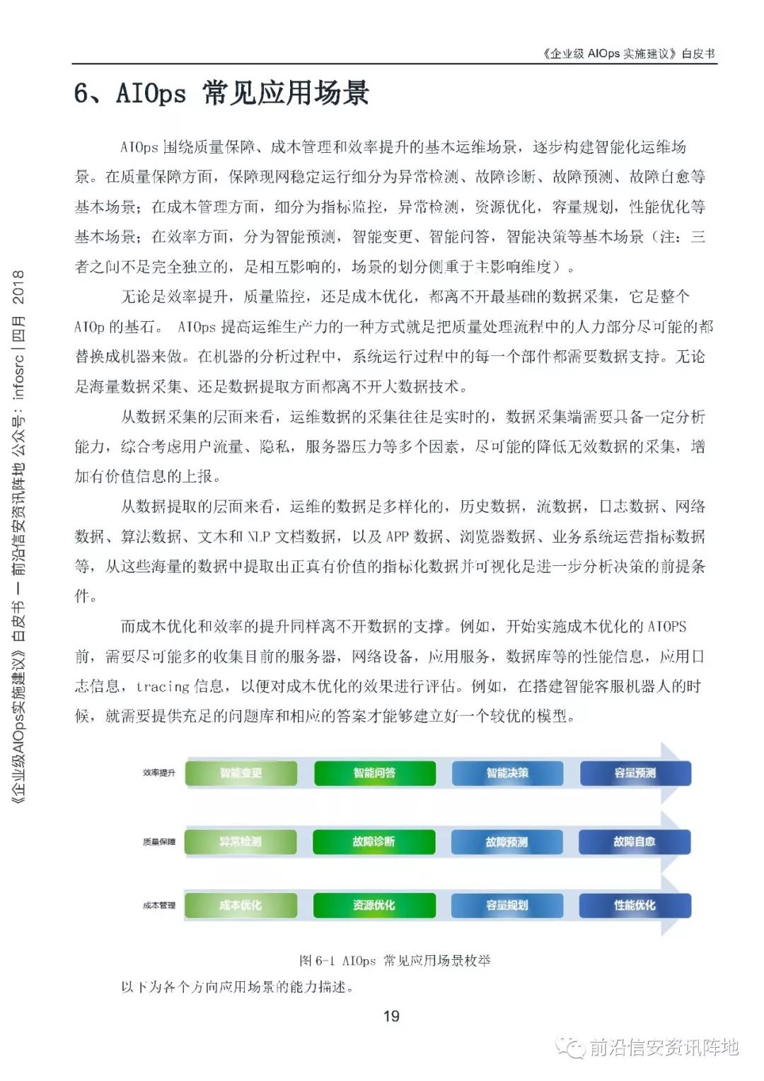 《企业级AIOps实施建议》白皮书