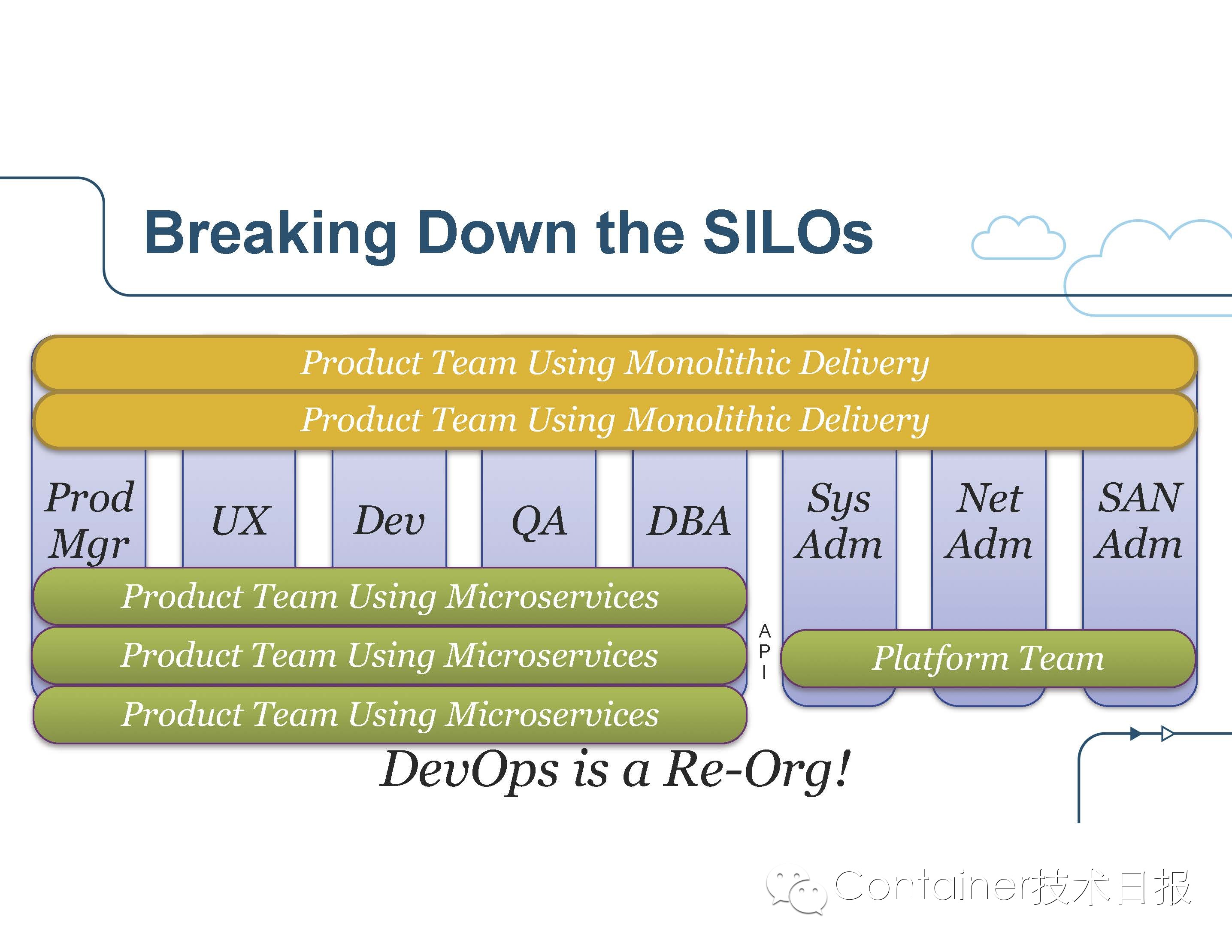 State of the Art in Microservices