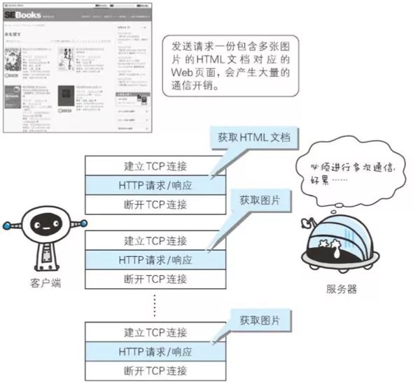 漫画：HTTP协议极简教程，傻瓜都能看懂！