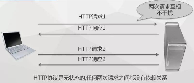 关于Http协议，你必须要知道的