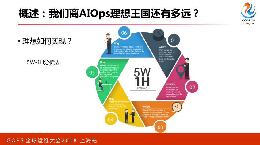 智能运维：从 0 搭建 AIOps 系统