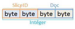 Lucene 8.0关于DocValues的改进