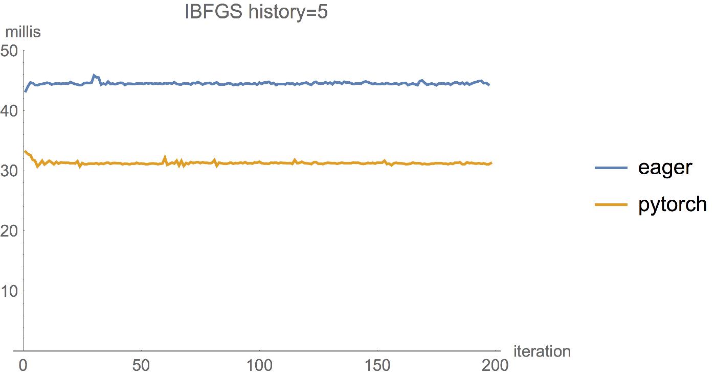 【最新TensorFlow1.4.0教程01】TF1.4.0介绍与动态图机制 Eager Execution使用