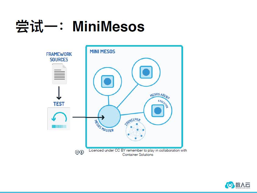 老肖在MesosCon有话说 | 用SwarmKit玩转Mesos Cluster