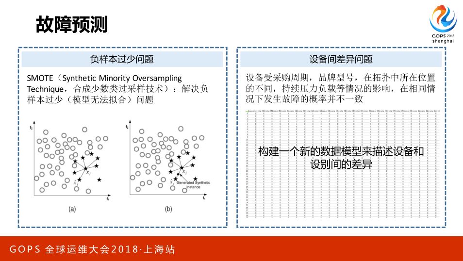 AIOps 助力航信运维百万级交易系统 0 宕机