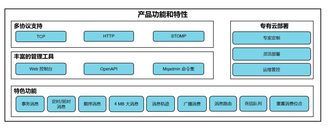 微服务异步架构---MQ之RocketMQ