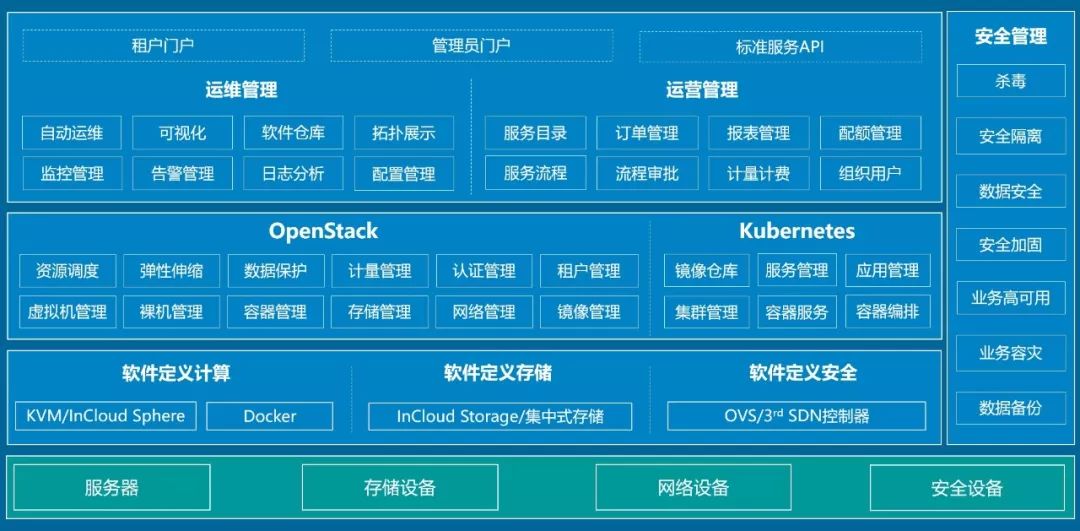 【​观察】从OpenStack到OpenInfra的跃迁 中国开源云在成长中走向蜕变