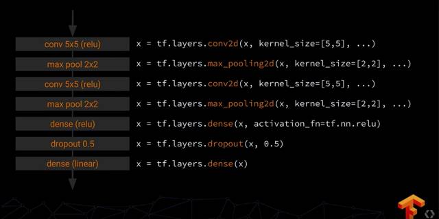 史上最全：TensorFlow 好玩的技术、应用和你不知道的黑科技