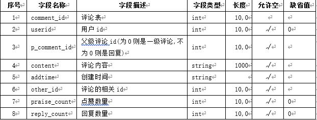 数据仓库之数据生成模块