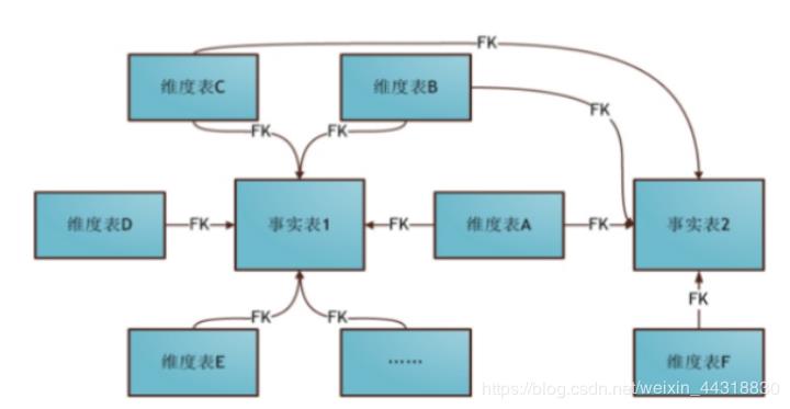 一文带你认清数据仓库“维度模型设计”与“分层架构” | 原力计划