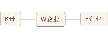 Oauth2.0 协议到底是干什么的？