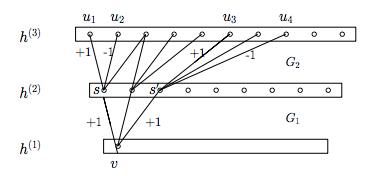 独家 |《TensorFlow实战》作者黄文坚：四大经典CNN网络技术原理