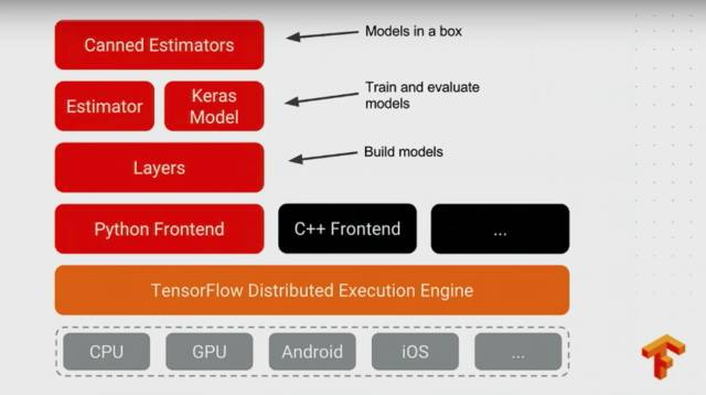 史上最全：TensorFlow 好玩的技术、应用和你不知道的黑科技