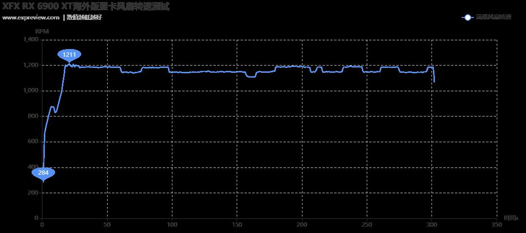 讯景XFX RX 6900 XT海外版开箱图赏快测：用料十足，低调实用黑色风格设计