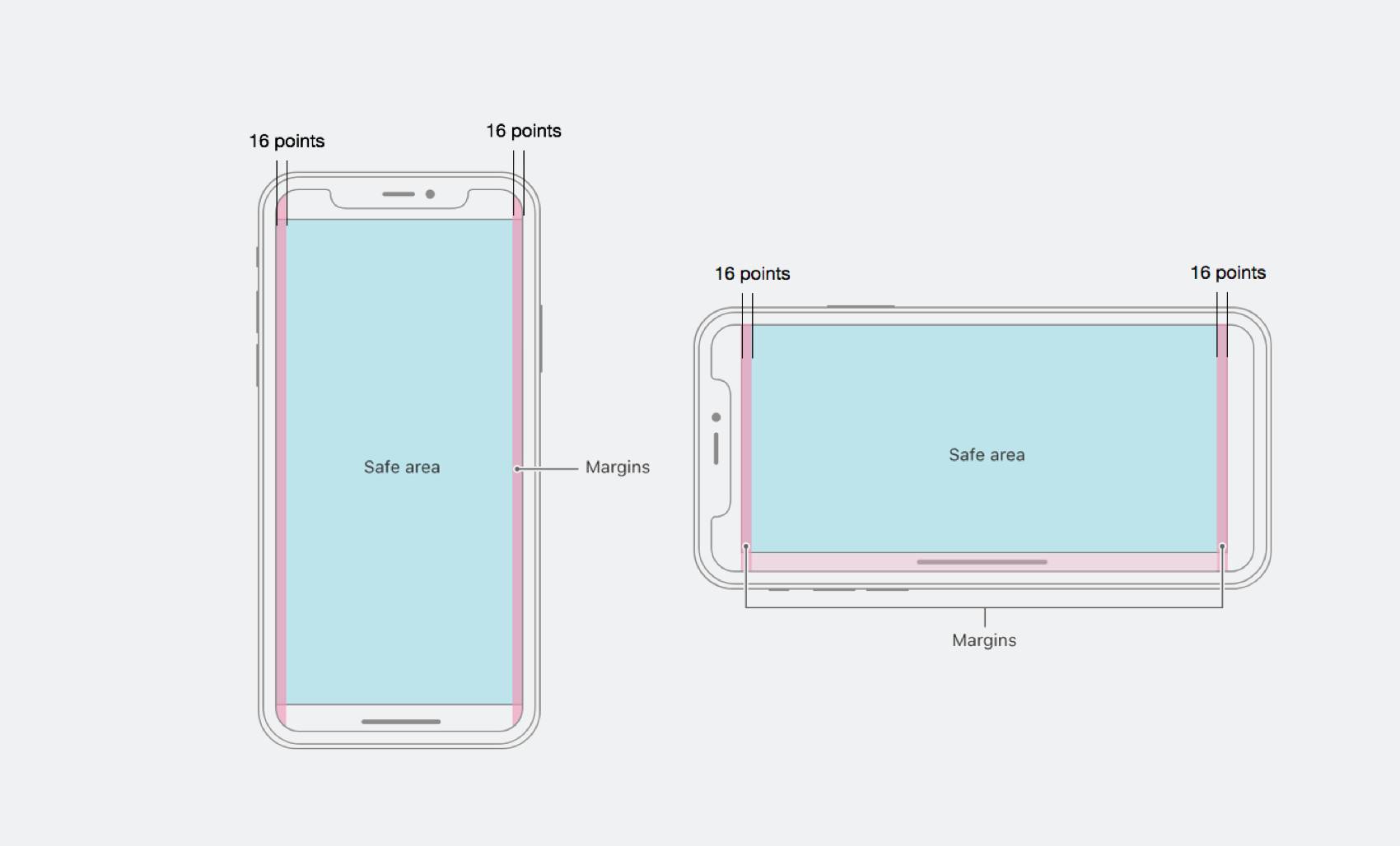 途牛iPhoneX适配揭秘：组件化系统下的动态设计