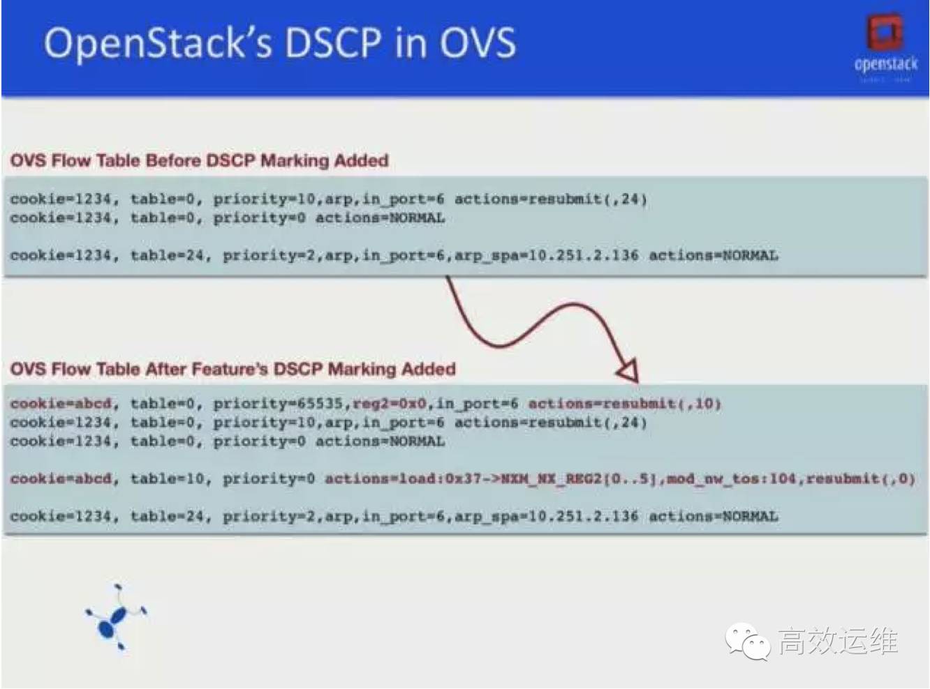 绝不能错过的10款最新OpenStack网络运维 & 监控工具