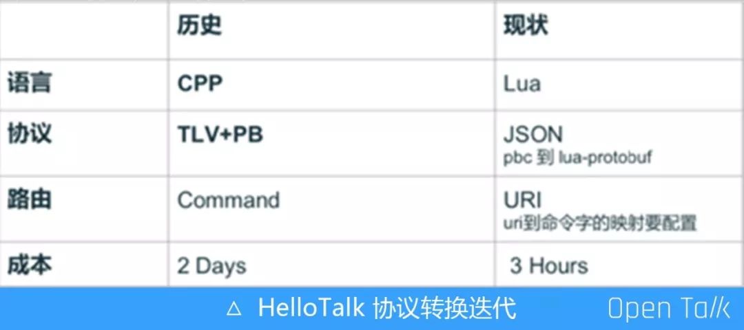 HelloTalk 基于 OpenResty 的全球化探索之路