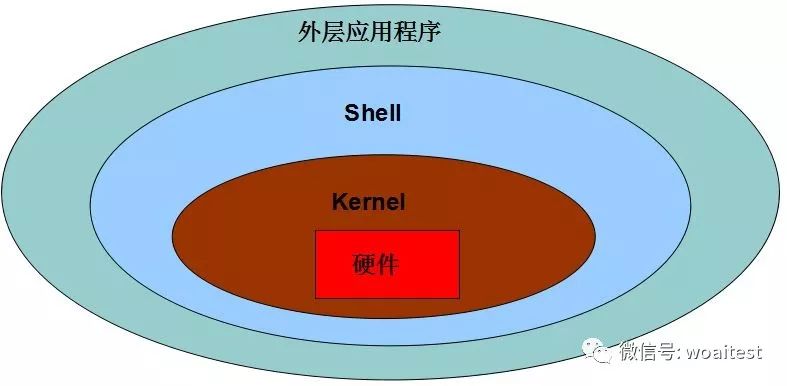 Shell编程-03-Shell脚本初步入门