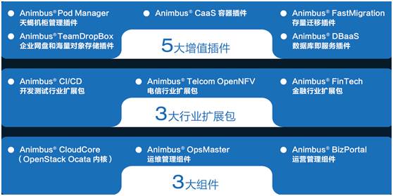 六大核心技术凸显OpenStack实力