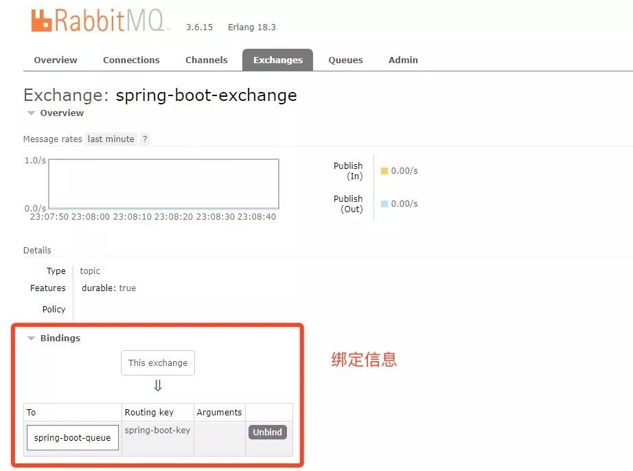 【荧客技荐】RabbitMQ 实战之 Spring Boot 整合 RabbitMQ