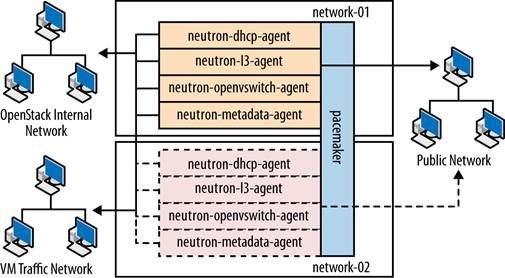 智囊团王荣繁分享：OpenStack 的调优、运营经验