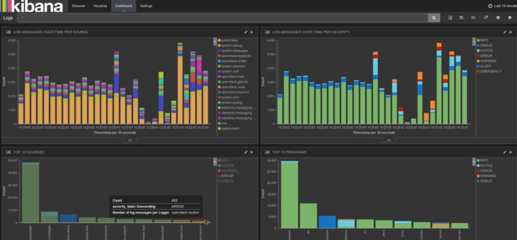 深度分析：Mirantis MCP 1.0：OpenStack 和 Kubernetes 整合的第一步