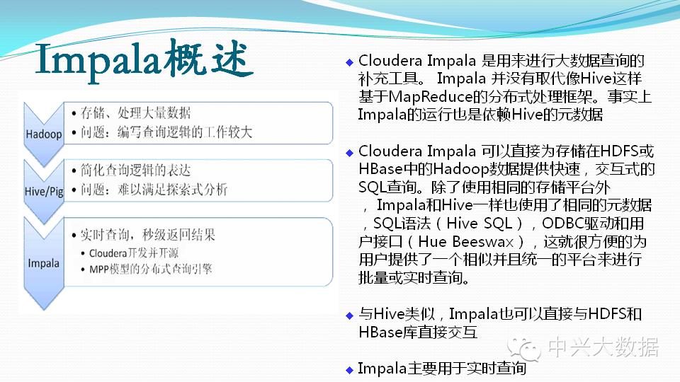 Power你的Point | Impala基础