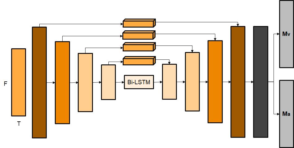 案例分享 | QQ 音乐应用 TensorFlow 构建 AI 赋能的音乐曲库