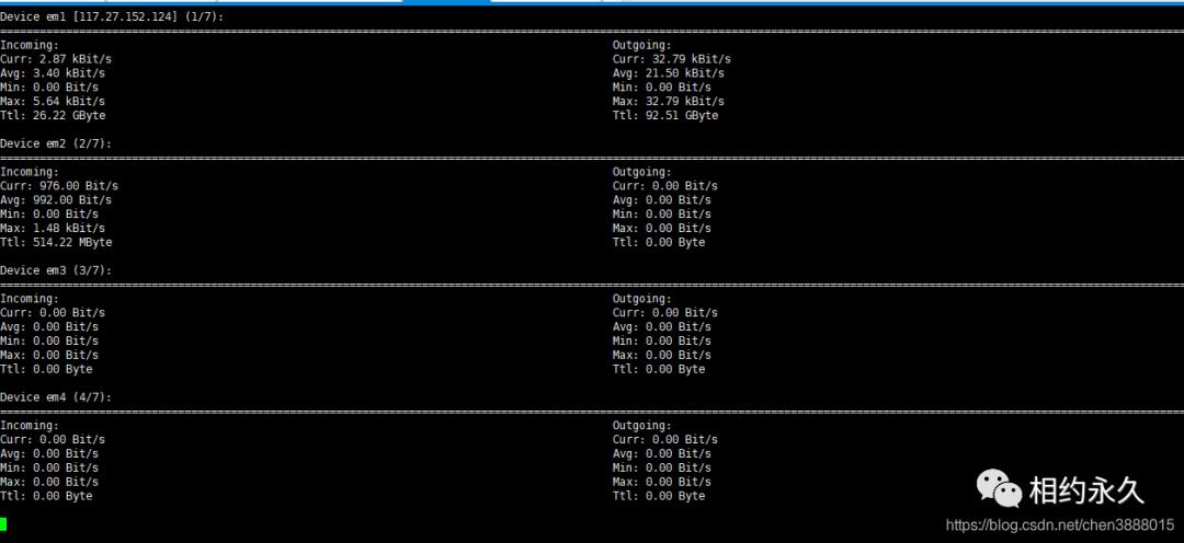 centos 本机网络流量监控方法总结