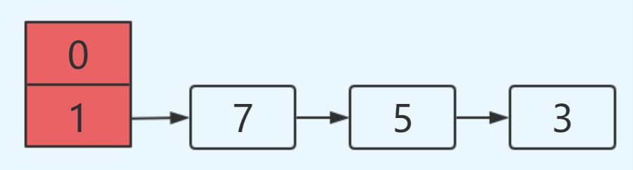 面试官：你说 HashMap 线程不安全，它为啥不安全呢？