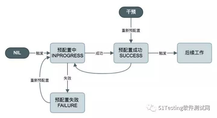 性能测试实践 | 饿了么全链路压测平台的实现与原理