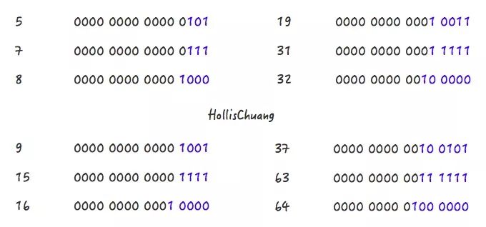 HashMap 默认容量的选择，竟然背后有这么多思考？