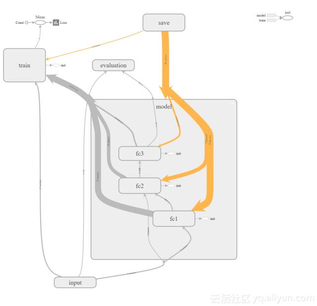 如何将TensorFlow用作计算框架