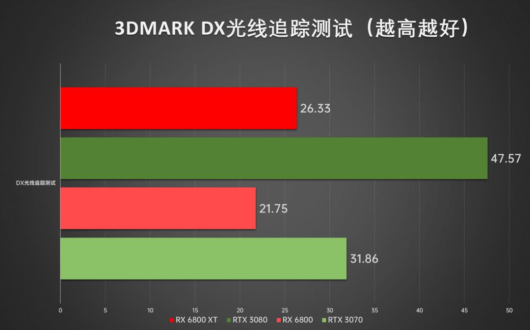 AMD显卡重返高端序列，Radeon RX6800/6800XT首发深度评测