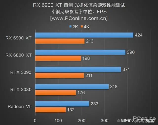 RX 6900 XT首测：AMD与NVIDIA的巅峰之战