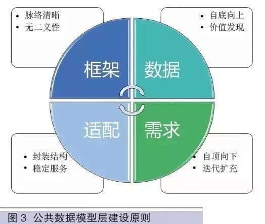 赵毅：基于大数据平台构建数据仓库的研究与实践|恒银论坛