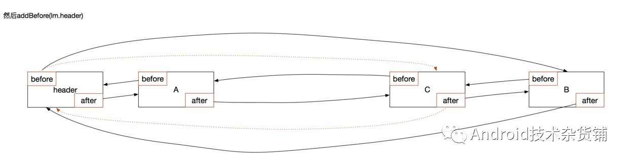 LruCache原理和用法与LinkedHashMap