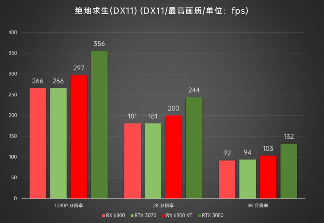 AMD显卡重返高端序列，Radeon RX6800/6800XT首发深度评测